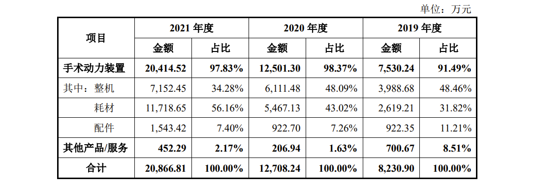 西山科技IPO 低于行業(yè)平均的毛利率與暗藏的重金營(yíng)銷